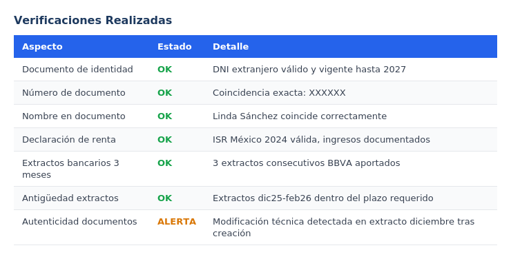 Verificaciones CrossCheck