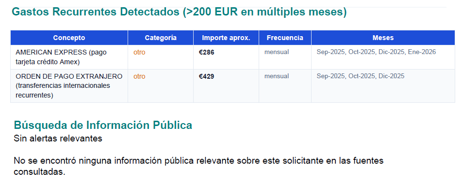 Gastos recurrentes e información pública del informe CrossCheck Pro